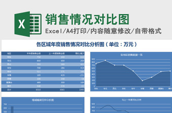 各区域年度销售情况对比分析图下载