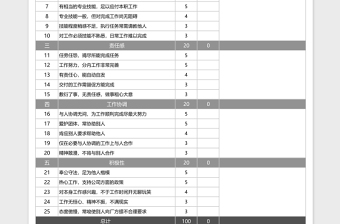 工程技术人员绩效考核评价下载