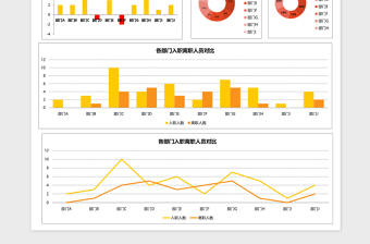 年度入职与离职人员统计excel模板