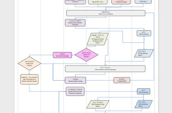 新产品开发流程图excel模板