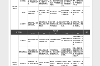 公司中层管理人员绩效考核评价下载