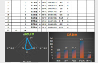 2025部门销售业绩分析表excel模板