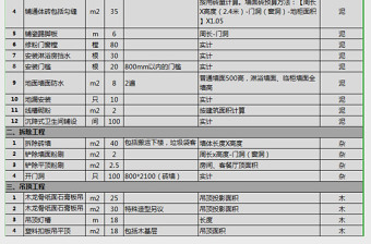 2025包人工费及工程量计算方法表