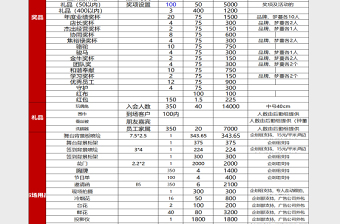 通用年会预算安排清单Excel表模版