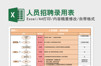 人员招聘调岗离职流程图excel表格下载表格