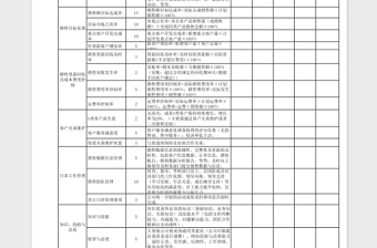 综合类绩效考核表模版免费下载