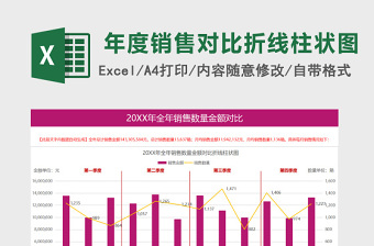 销售总监经理管理者绩效考核评价表excel模板