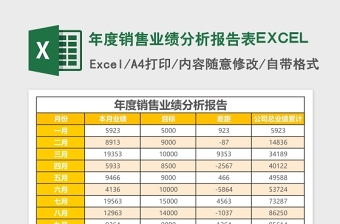 年度销售业绩分析报告表excel模板