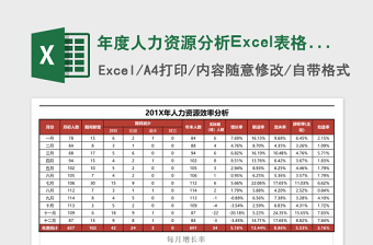 年度人力资源分析excel模板