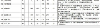 EXCEL图表模版装修工程预算表