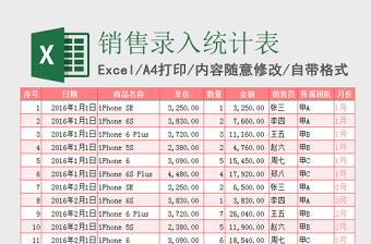 2025销售管理指标大全excel表格