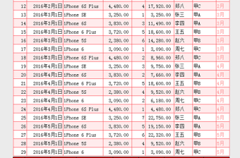 2025销售团队销售录入统计表Excel模板