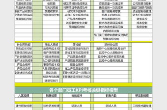 各部门预算制及各部门KPI考核指标exc免费下载