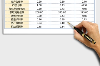 财务分析管理excel模板