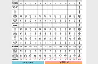 三项费用预算及分析Execl表格免费下载