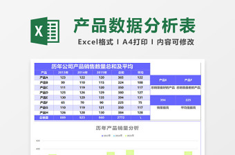 产品销售数据分析可视化图表excel表格下载