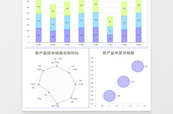 产品销售数据分析可视化图表excel表格下载