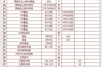 办公用品清单表excel模板