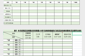 2025月经营数据分析excel表格