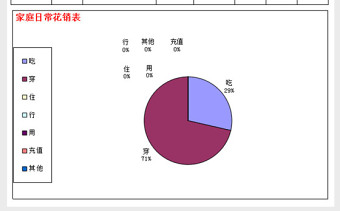 家庭日常花销表单免费下载