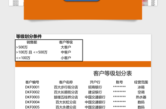 不同等级客户数量统计管理系统下载excel