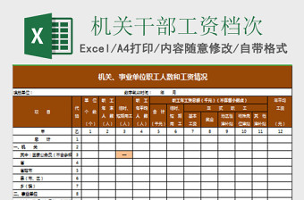 2025国家机关事业单位职工人数和工资情况