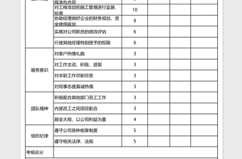 员工绩效考核评分下载