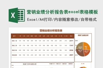 营销业绩分析报告表excel模板