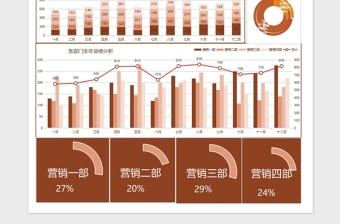 营销业绩分析报告表excel模板