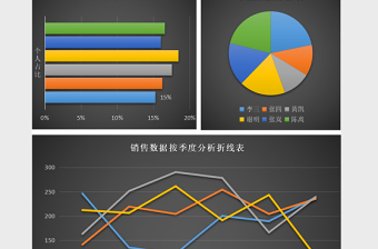 数据可视化分析销售表excel表格下载