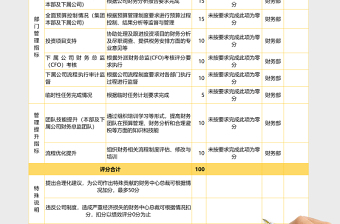 CFO绩效考核管理系统下载excel表格下载表格