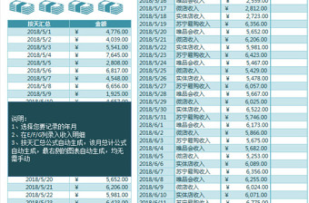 财务项目收入明细记账月报表下载