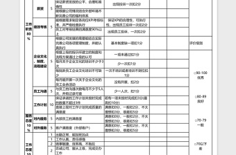 人力资源经理绩效考核表excel表格下载