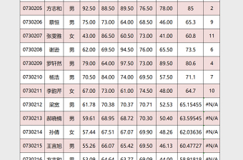 学生成绩管理表下载