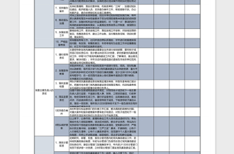 镇党风廉政建设党委主题责任、纪委监督责任免费下载