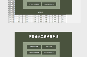 销售提成工资核算系统excel表模板管理系统下载