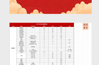 年会费用预算及采购清单表Excel表模版管理系统下载