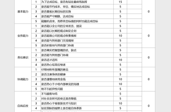 经理级管理人员绩效考核评价表下载