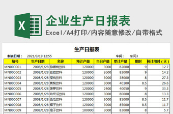 2025企业生产日报表Excel模板