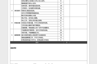 服务岗位员工绩效考核评价表下载