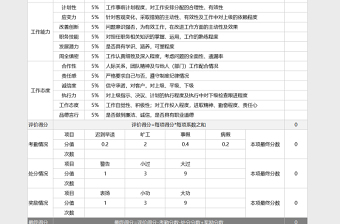 员工年度绩效评价表年终绩效考核下载