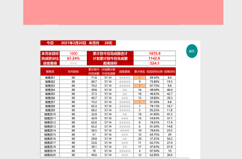 目标完成进度分析Excel管理系统下载