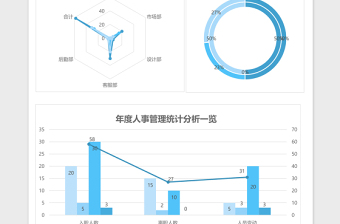 2025人事管理系统分析excel表格模板