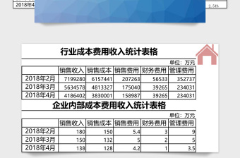 成本费用收入结构分析excel管理系统下载