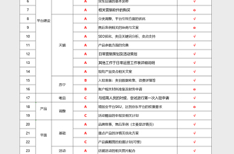 运营月报表计划表免费下载