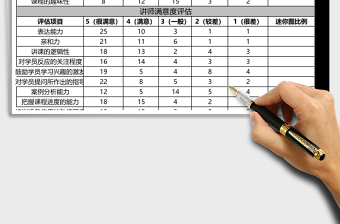 培训成果评估表下载