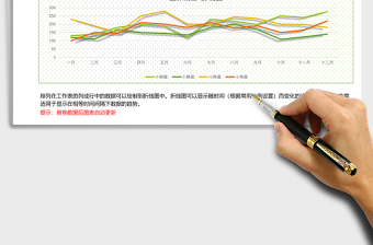 绿色营销业绩分析报告折线图下载