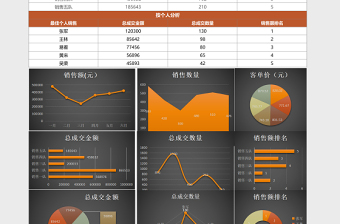 销售数据年中分析表excel表格下载表格