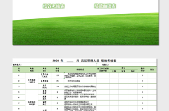 岗位绩效评定表绩效管理系统免费下载