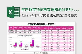 年度各市场销售数据图表分析excel模板